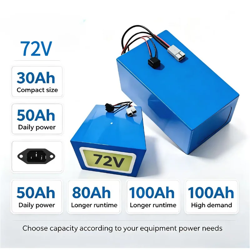 Pacco batteria XM 72V LiFePO4  - 72V 40Ah Lifepo4 Battery Pack recensione e prezzo