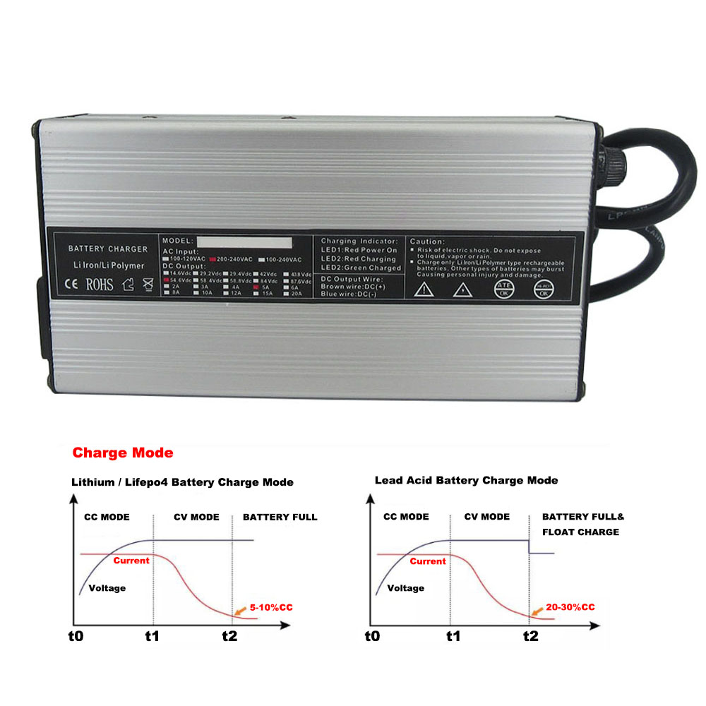 Caricabatterie Intelligente al - 84V 20A Smart Charger recensione e prezzo